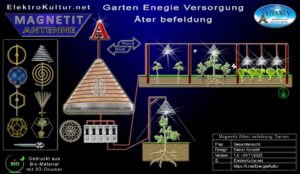 Magnetit Reaktor Anwendung Garten - Pflanzen