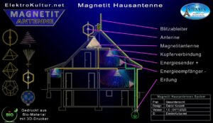 Magnetit Technologie Anwendung Haus