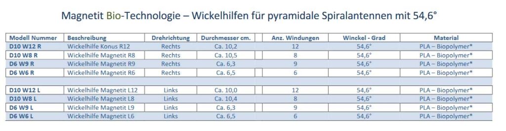Magnetit Wickelhilfen Modelle